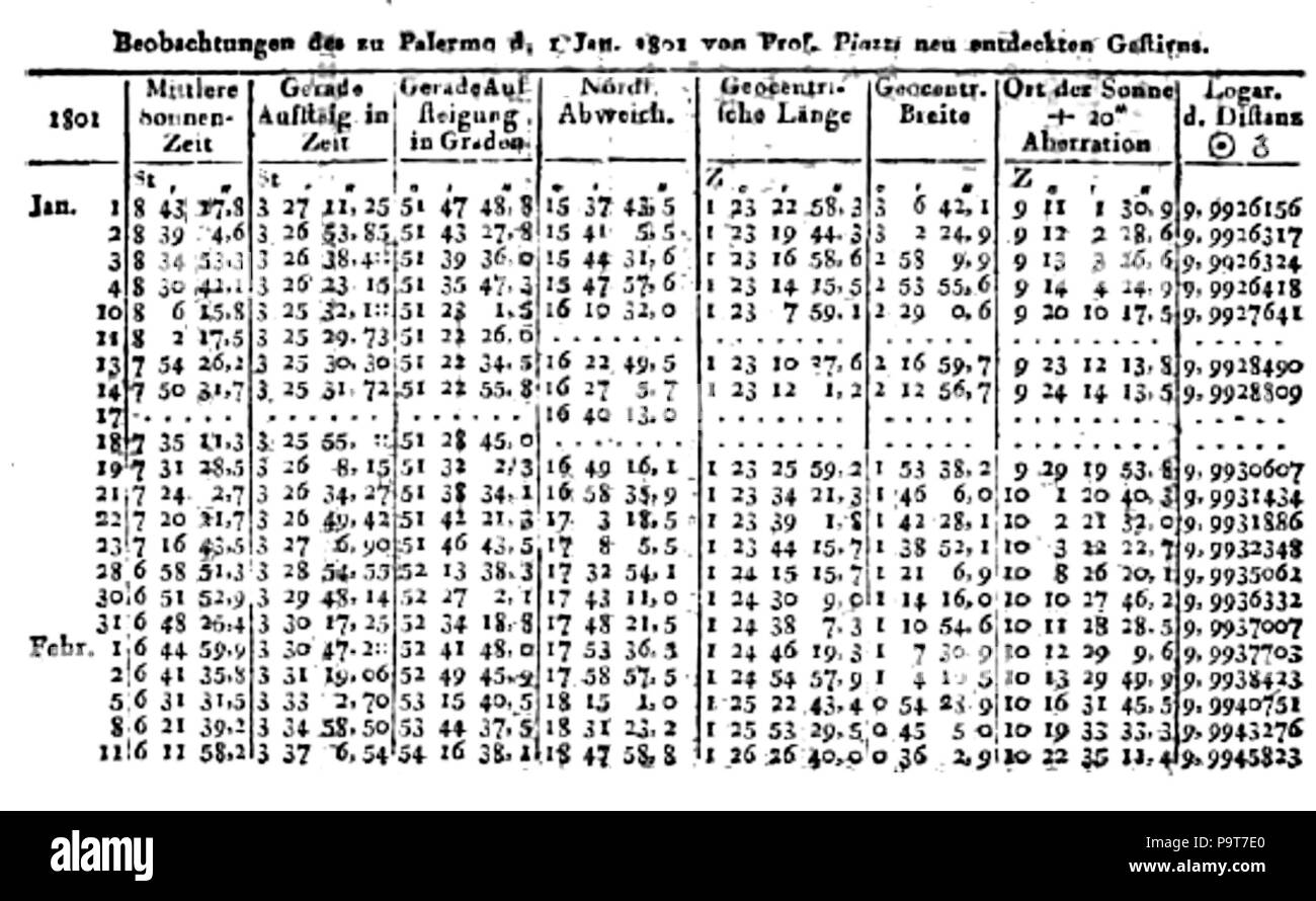 294 Ceres-Beobachtung von Piazzi Banque D'Images