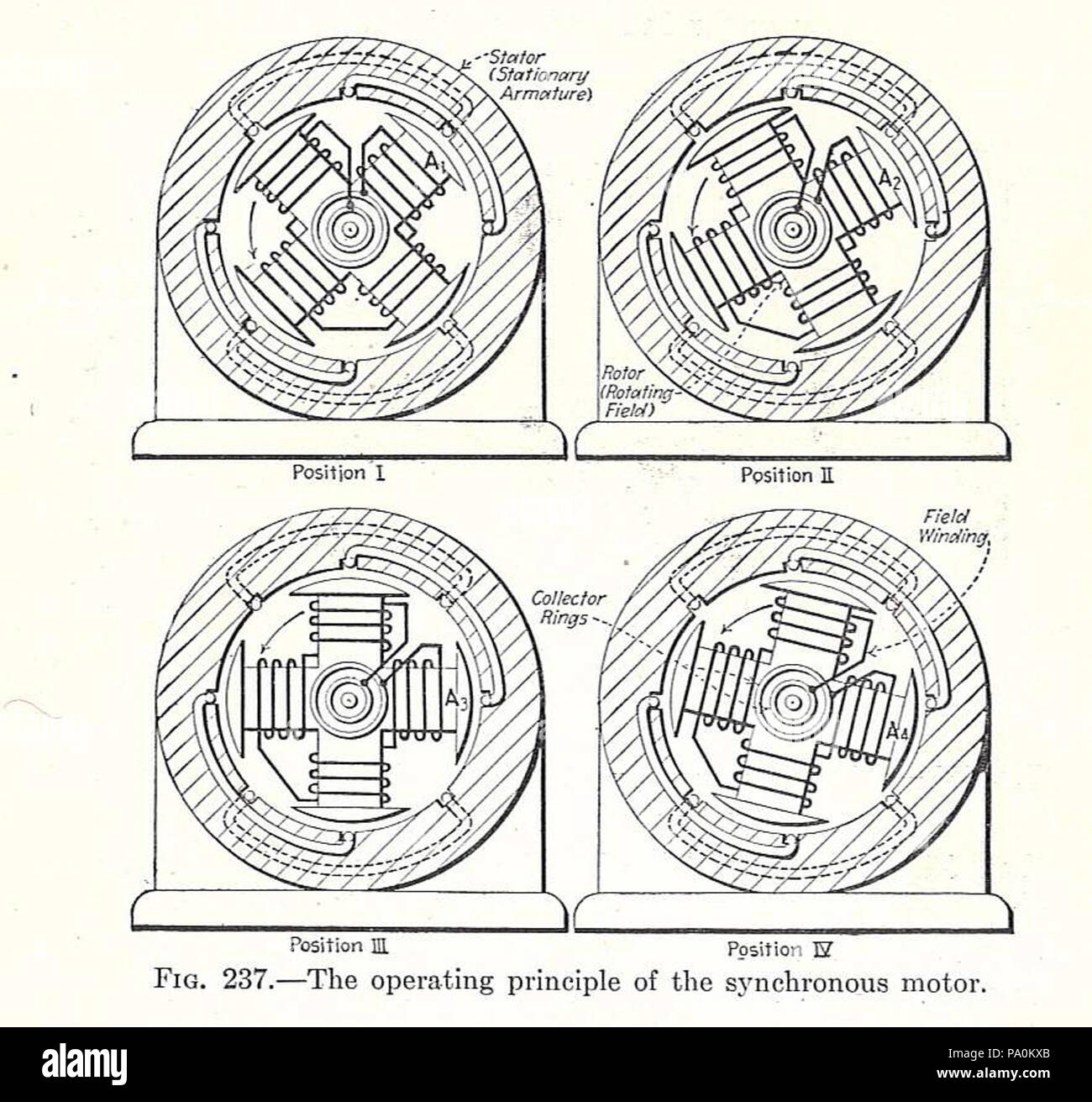 613 Machines Électriques 1917 - moteur synchrone Banque D'Images