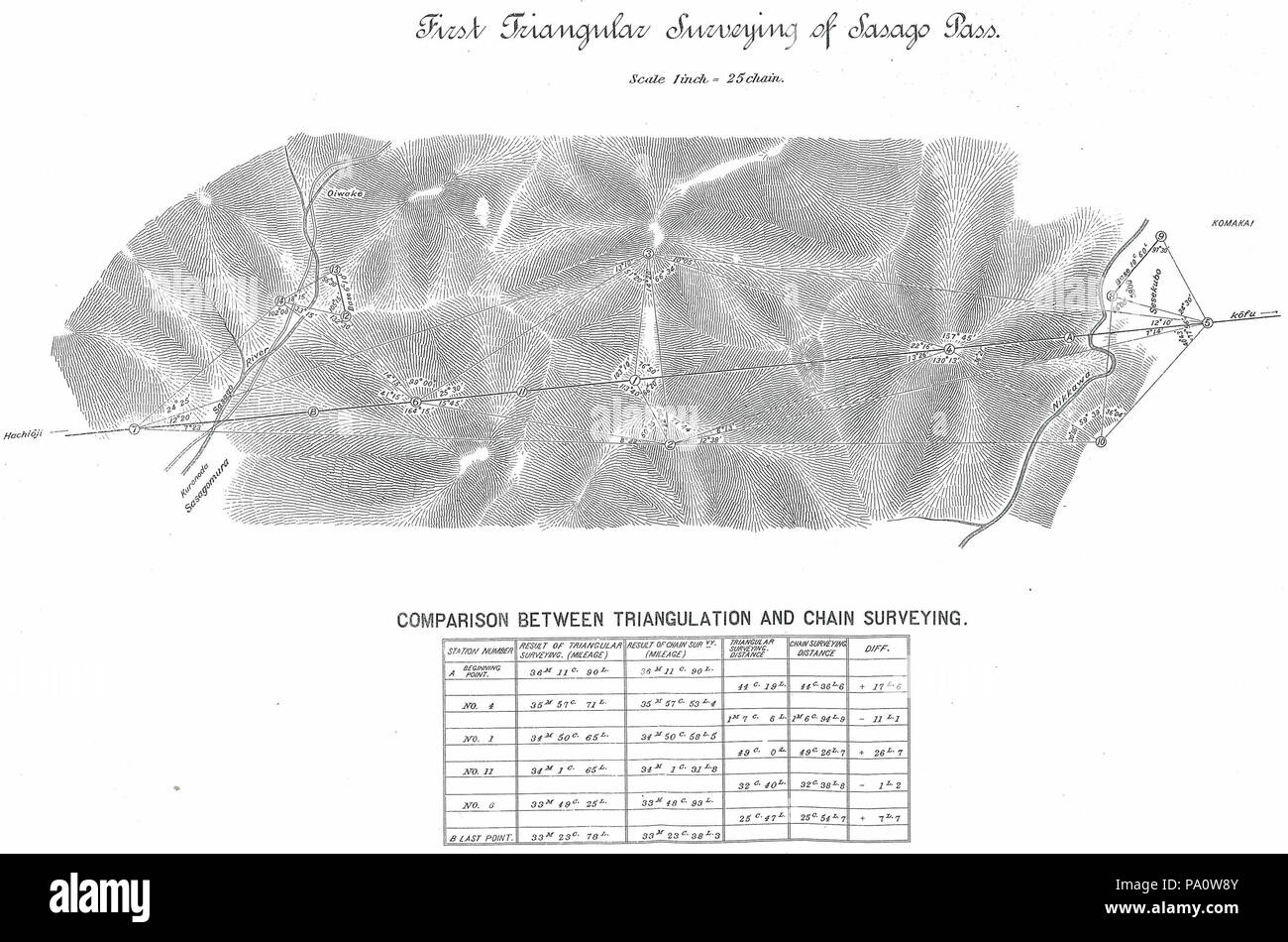 652 premier arpentage triangulaire de Sasago Col Banque D'Images