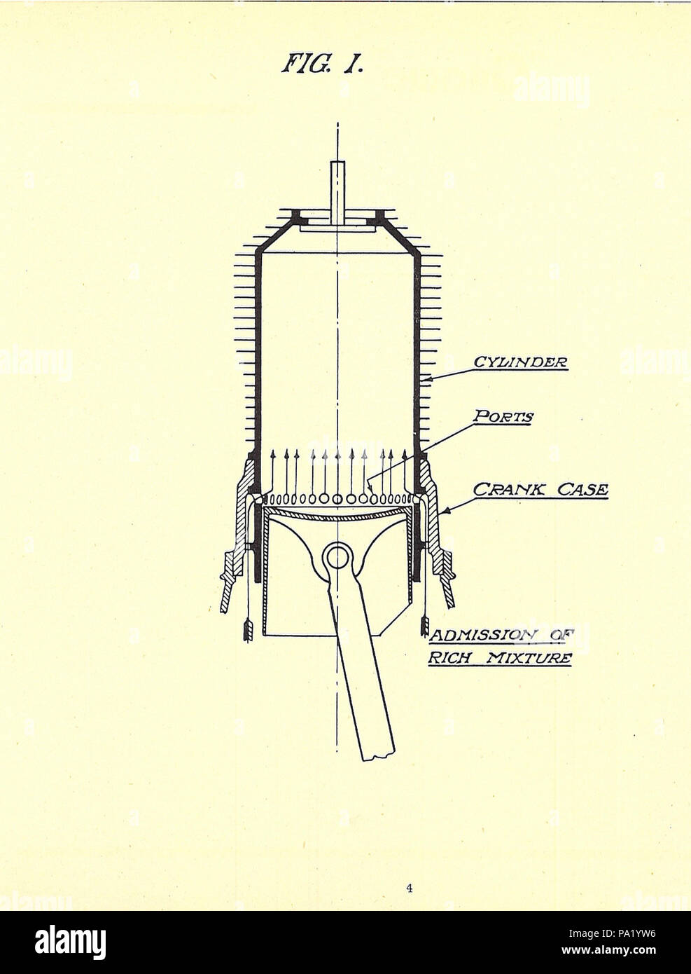 . Fig. Section du cylindre 1 Gnome Le Rhone "onosoupape' (single) B2 9 moteur rotatif du vérin de WW1. Voir d'autres images de cette source dans Gnome Monosoupape manuel de moteur d'avion . 1917 ou avant 715 cylindres Gnome Monosoupape fig1 Banque D'Images