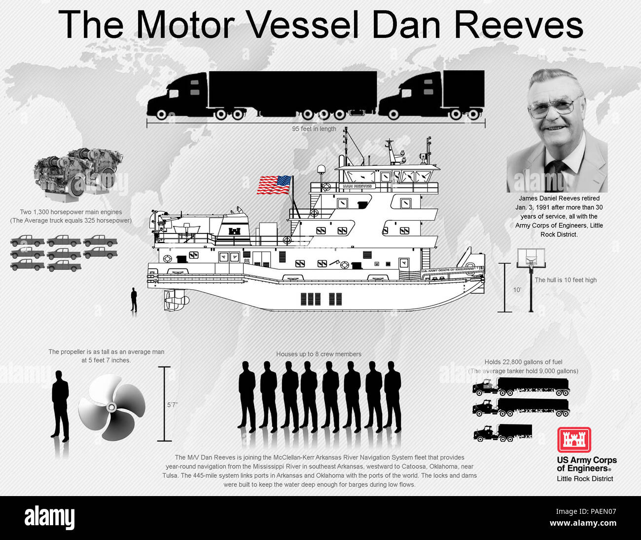 Le M/V Dan Reeves a été mise en service en janvier 2016 pour le U.S. Army Corps of Engineers du District de Little Rock. L'USACE a supervisé la conception Marine construction du navire. Pour plus d'information rendez-vous http://pacesetterlive.dodlive.mil/2016/03/17/dripping-in-champagne-the-mv-dan-reeves-gets-to-work/ Détails navire les machines, le matériel et les caractéristiques spéciales de longueur hors tout : 95' moteurs principaux : (2) Cat C32 WOSR "C", 1300 ch chacun @1800-2100tr/min Largeur : 43' Z-Drives : (2) Thrustmaster TM1500MZ avec 5,74:1 Rapport de réduction profondeur max. : 10'-0" les hélices : Hung Shen - hélice 4 Bla Banque D'Images