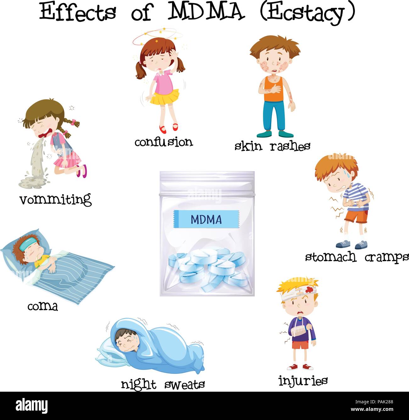 Effets de la MDMA concept illustration Illustration de Vecteur