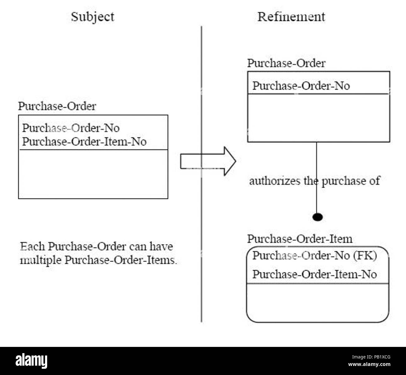A3 16 No-Repeat Règle de raffinement. Banque D'Images