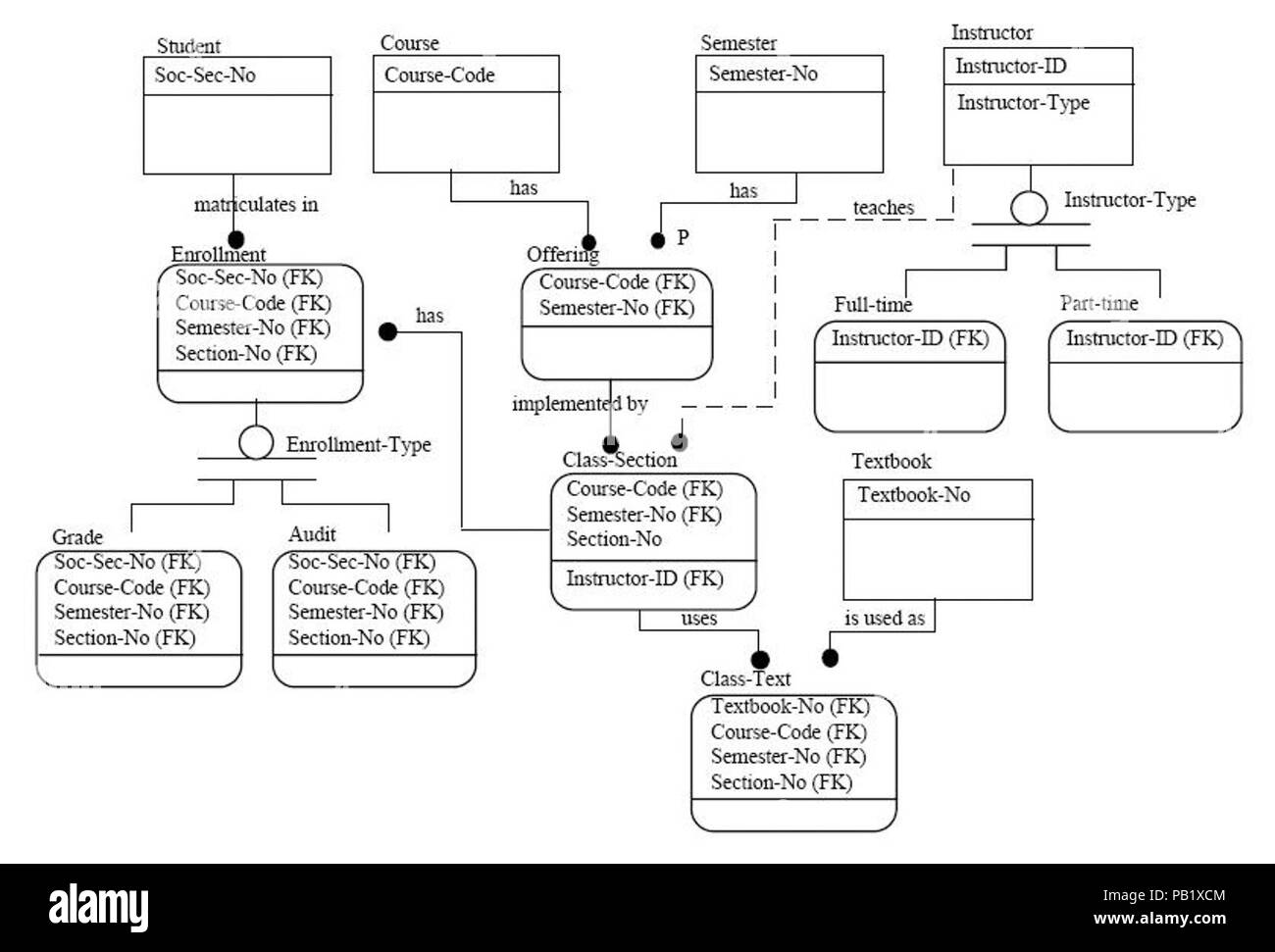 A3 21 Exemple de diagramme de phase trois Fonction Afficher. Banque D'Images