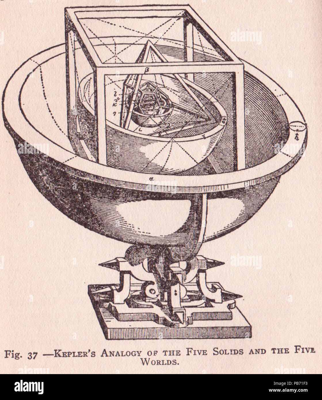 857 l'analogie Kepler Banque D'Images
