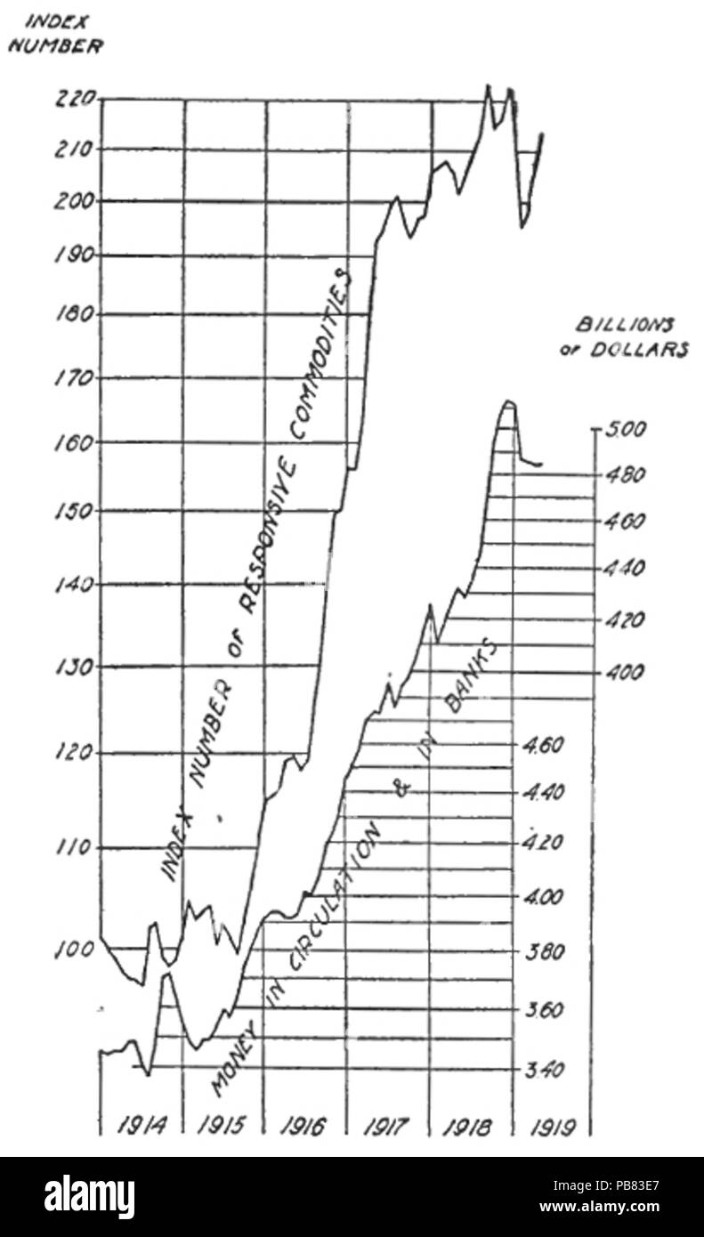 1567 stabiliser le dollar, Fisher, 1920, Image à partir de la page 31 Banque D'Images