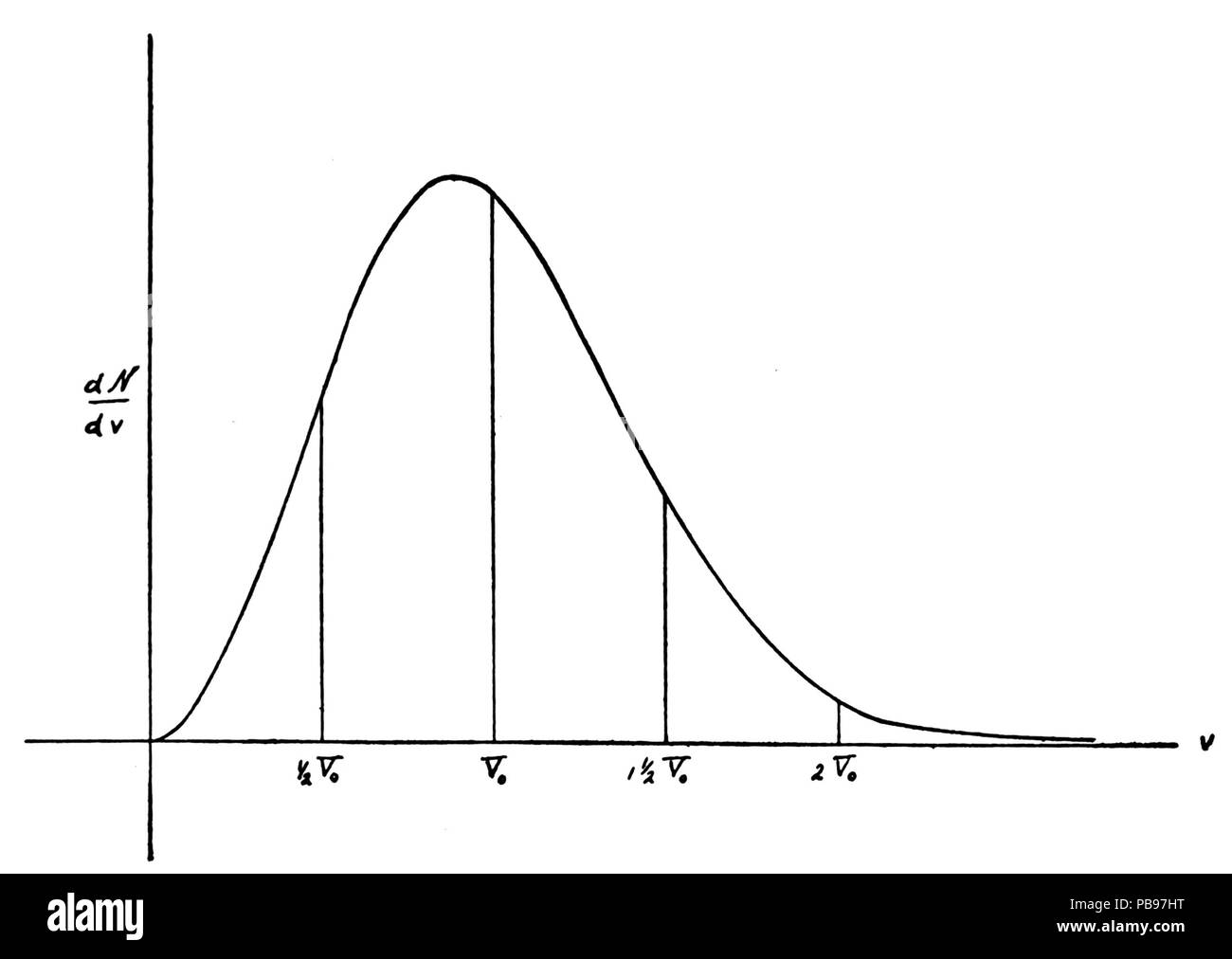 1632 L'évolution des Mondes 0269 Banque D'Images