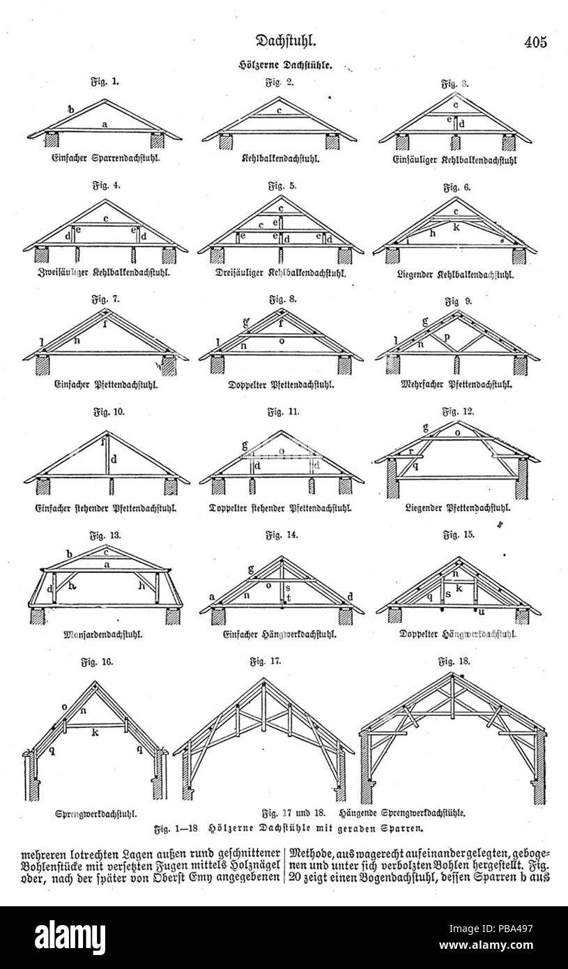 . Anglais : toiture en bois cadres. English : Charpentes de toits. Deutsch : Hölzerne mit geraden Dachstühle Sparren. Fig. 1 : Sparrendachstuhl Einfacher Fig. 2 : Kehlbalkendachstuhl Fig. Einsäuliger Kehlbalkendachstuhl 3 : Fig. Zweisäuliger Kehlbalkendachstuhl 4 : Fig. Dreisäuliger Kehlbalkendachstuhl 5 : Fig. 6 : Liegender Kehlbalkendachstuhl Fig. 7 : Pfettendachstuhl Einfacher Fig. 8 : Pfettendachstuhl Doppelter Fig. 9 : Pfettendachstuhl Mehrfacher Fig. 10 : Einfacher stehender Pfettendachstuhl Fig. 11 : Doppelter stehender Pfettendachstuhl Fig. 12 : Liegender Pfettendachstuhl Fig. 13 : Mansardendachstuh Banque D'Images
