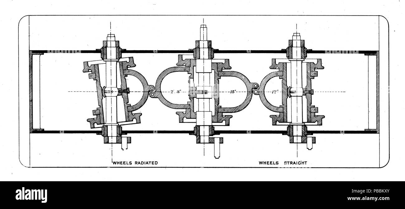 1242 roues rayonnantes, la plaque XXI (calibre minimum de chemin de fer) Banque D'Images