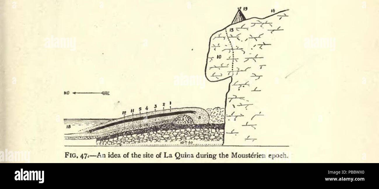 1148 p.157-fig.47-Palaeolithic Homme Terramara et villes de l'Europe Banque D'Images