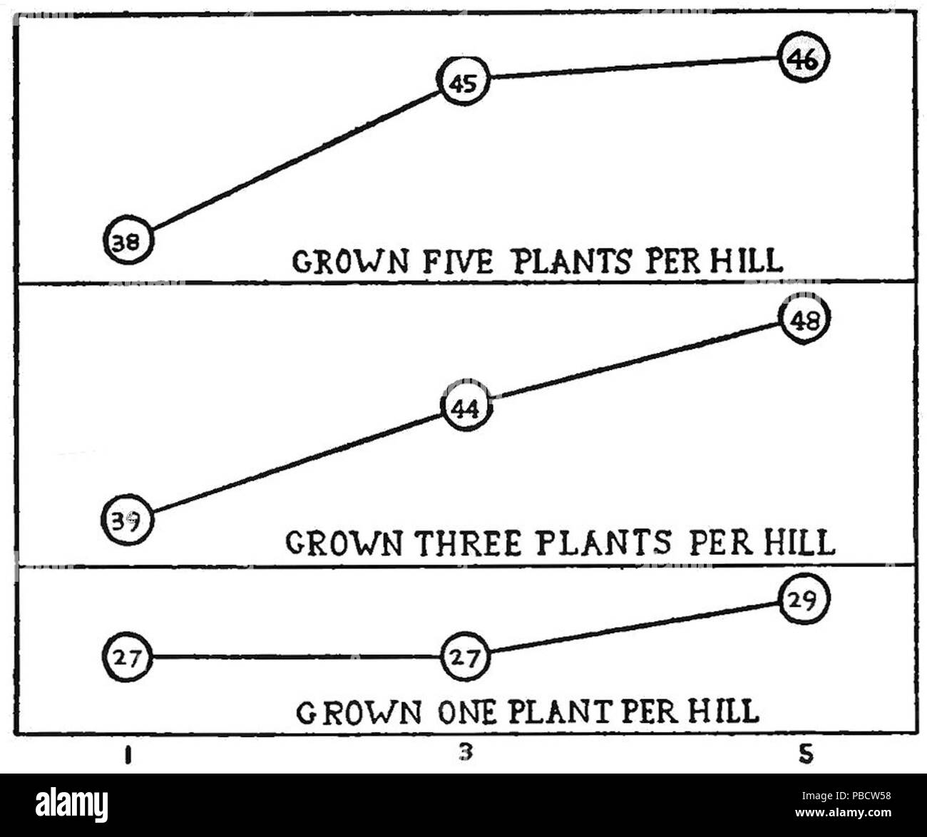 1234 PSM V84 D134 l'étude de la sélection naturelle diag1 Banque D'Images