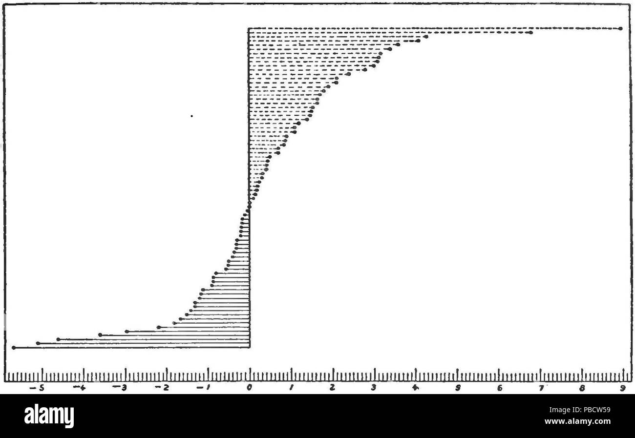 1234 PSM V84 D139 l'étude de la sélection naturelle diag2 Banque D'Images