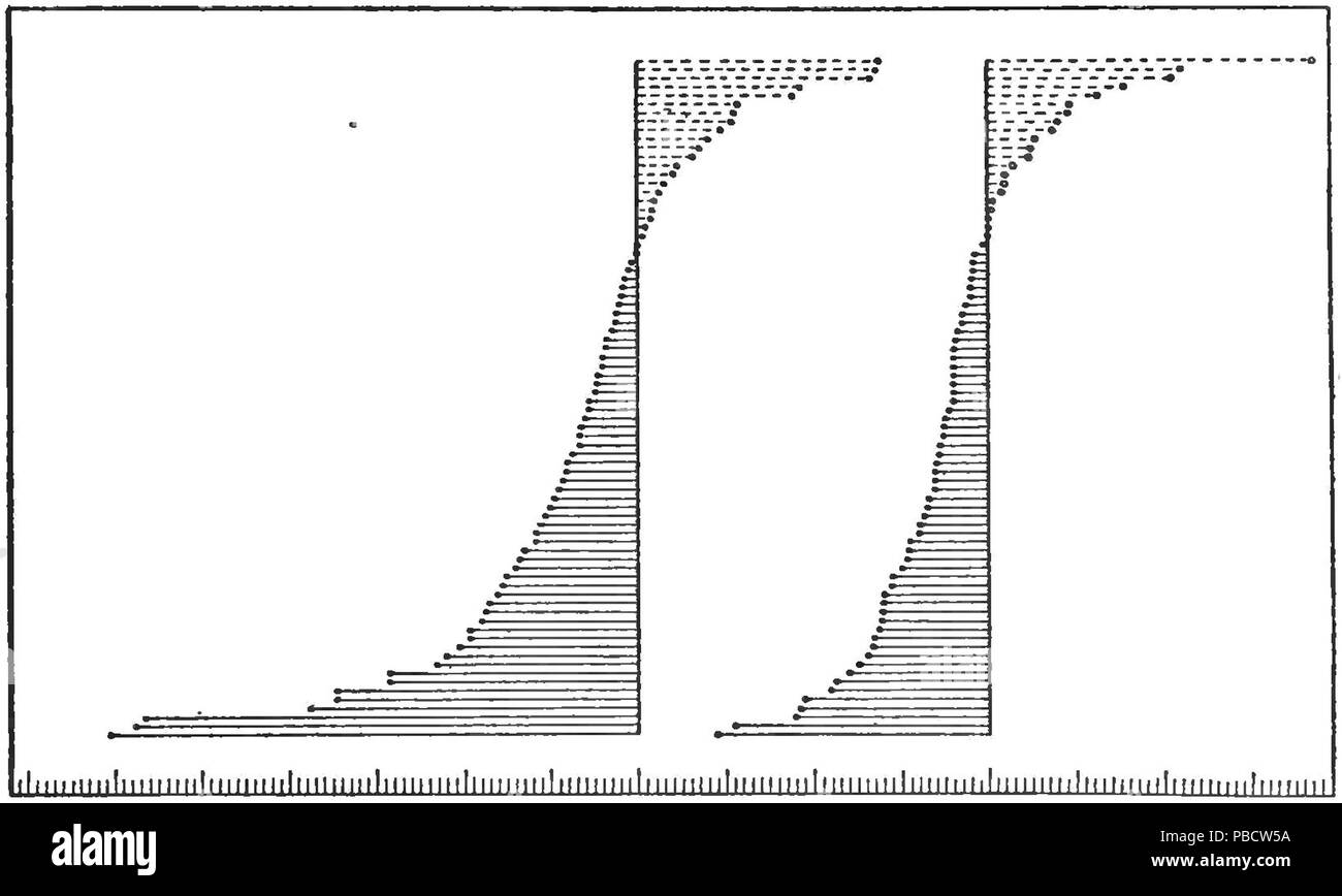 1234 PSM V84 D141 l'étude de la sélection naturelle diag3 Banque D'Images