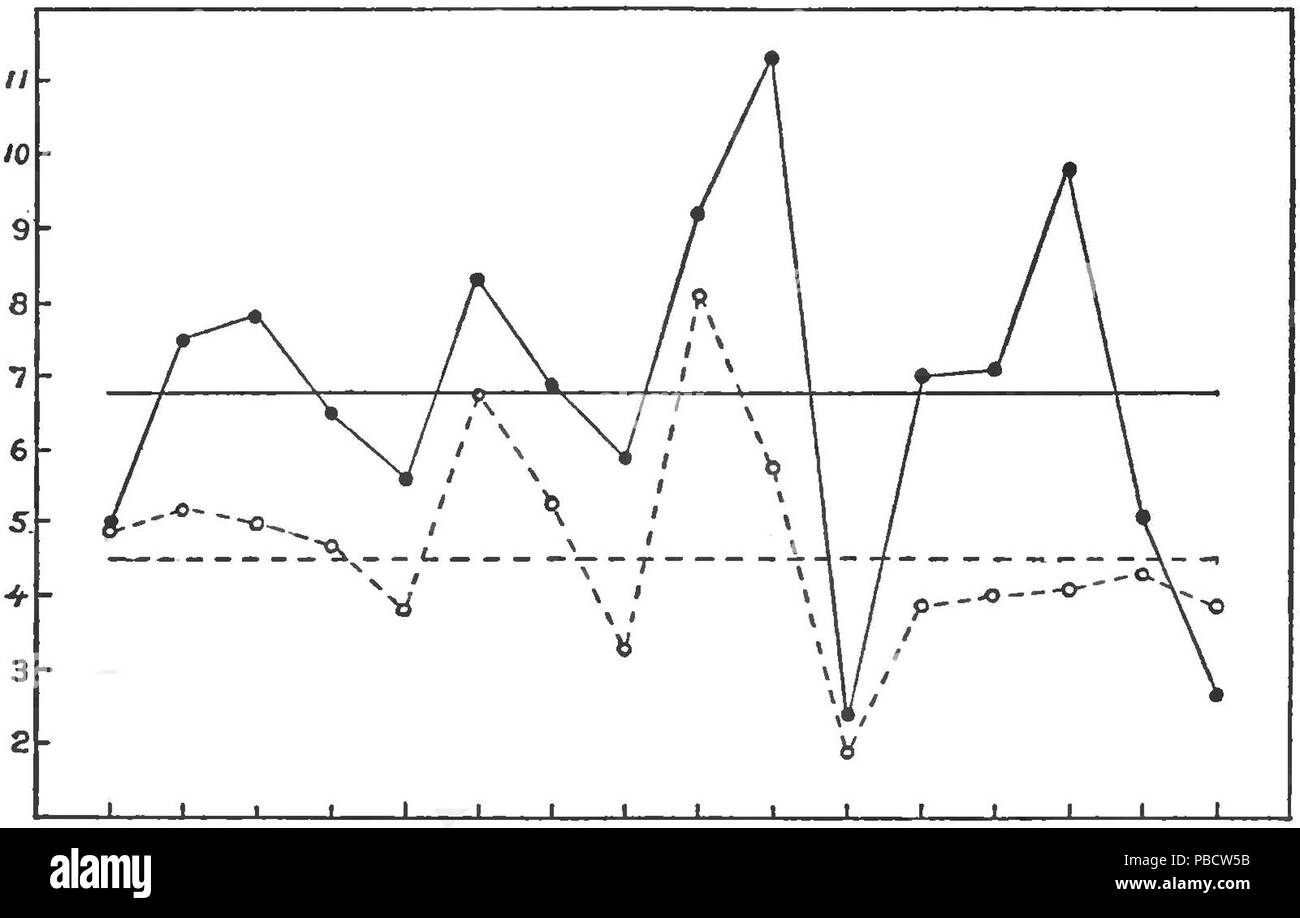 1234 PSM V84 D144 l'étude de la sélection naturelle diag4 Banque D'Images