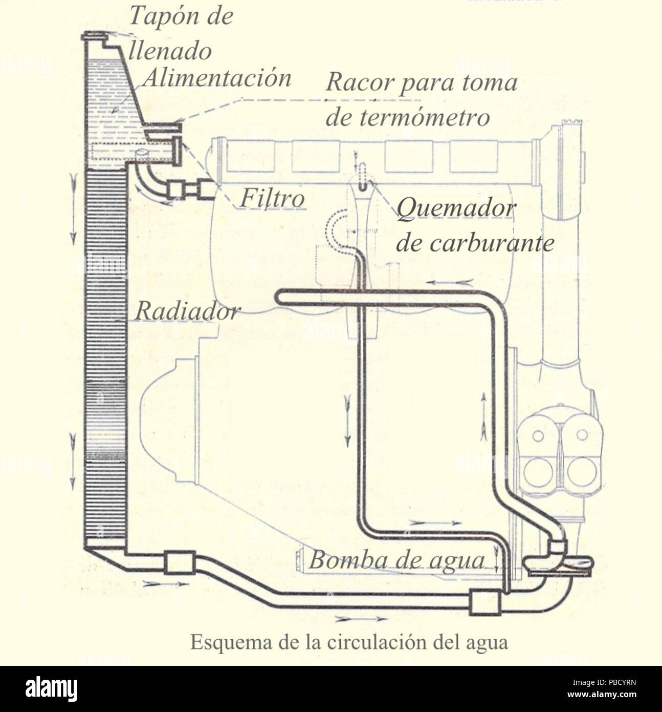 1253 Renault 190 CH refroidissement fig9.es Banque D'Images