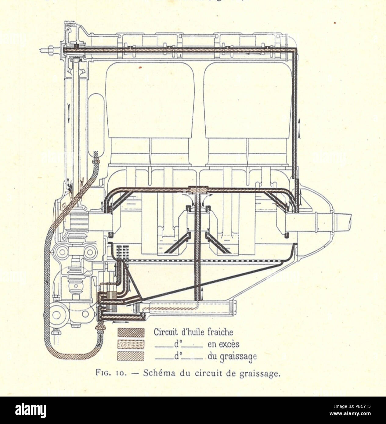Renault 1253 fig10 lubrification de 190 ch Banque D'Images