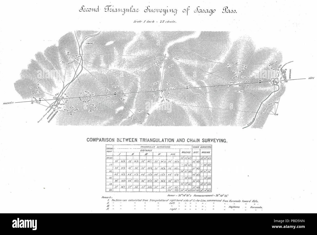 1304 Deuxième arpentage triangulaire de Sasago Col Banque D'Images
