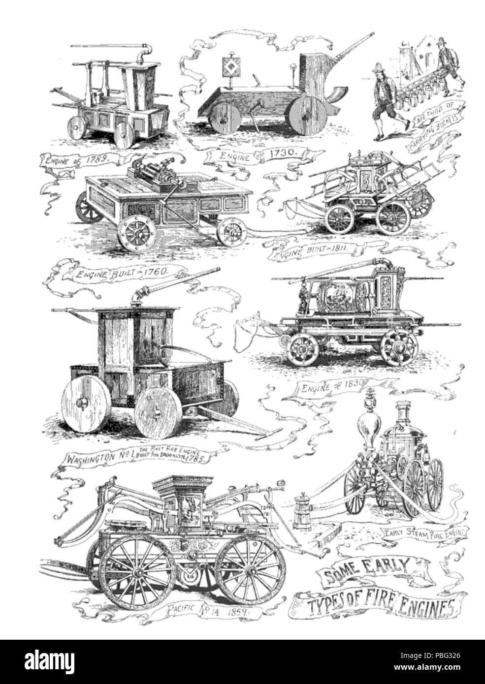 1550 certains des premiers types d'incendie Banque D'Images