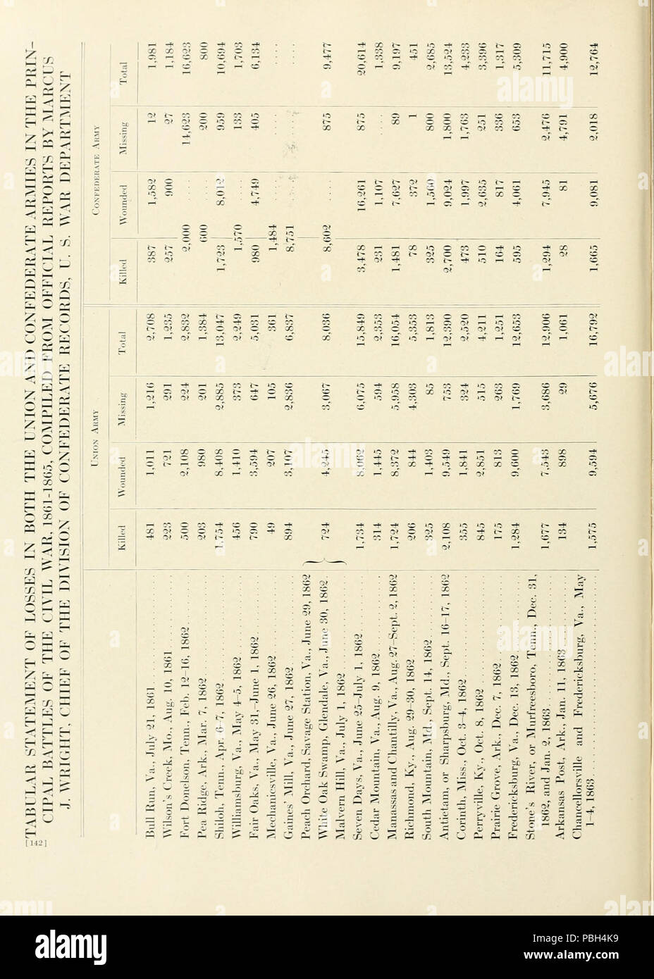1682 L'histoire photographique de la guerre civile, Volume 10, page 146 Banque D'Images