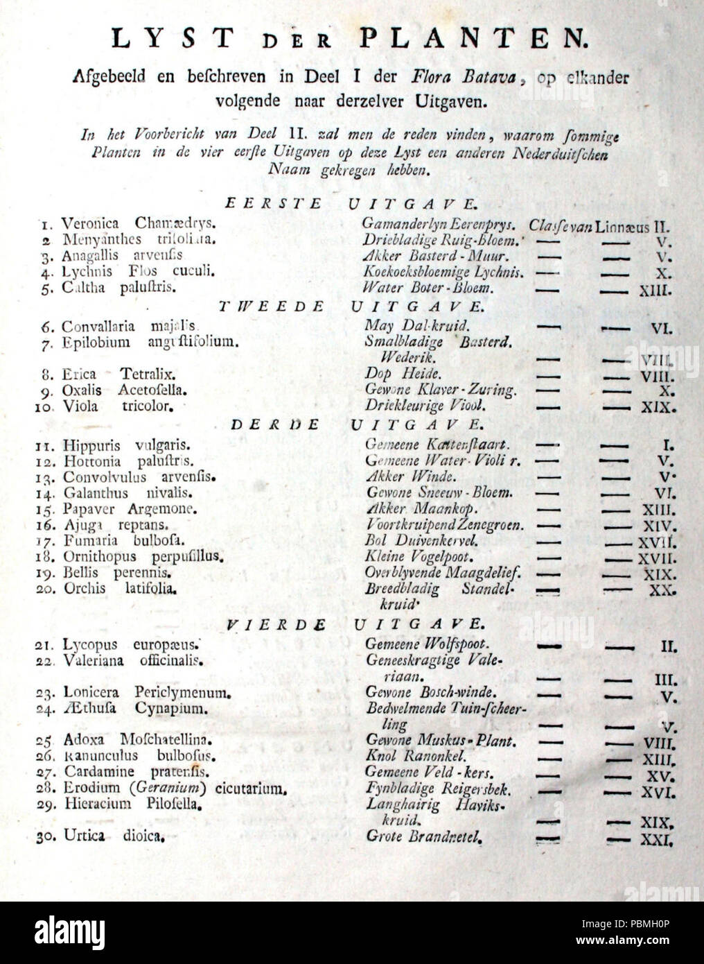 AB Jan Kops - Flore Batava, Volume 1 - l'Index 1 (1800). Banque D'Images