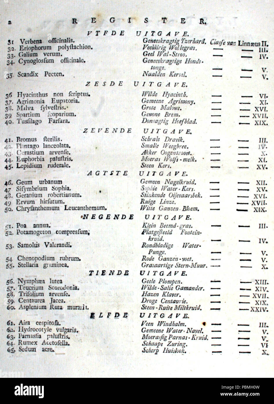 AB Jan Kops - Flore Batava, Volume 1 - l'Index 2 (1800). Banque D'Images