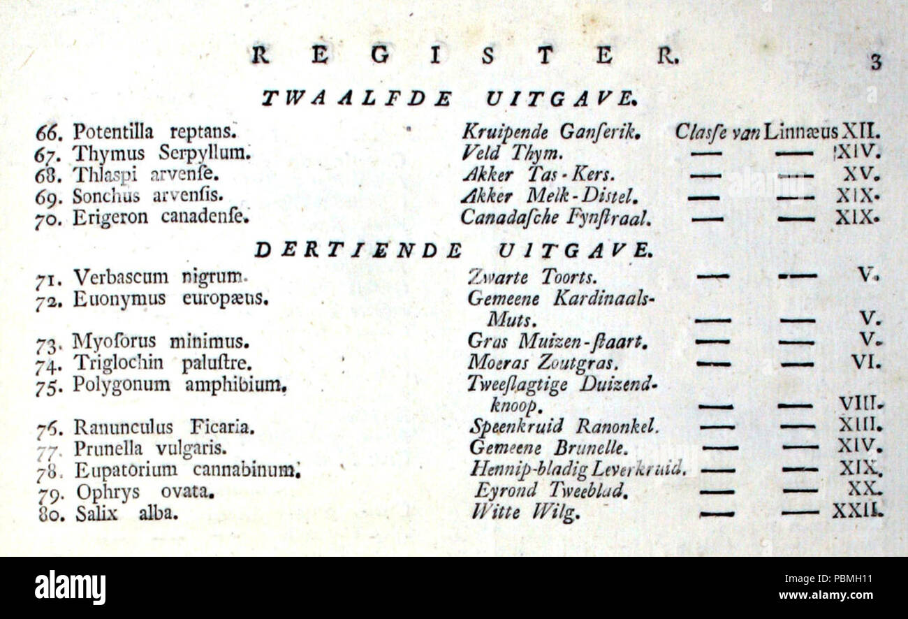 AB Jan Kops - Flore Batava, Volume 1 - l'Index 3 (1800). Banque D'Images