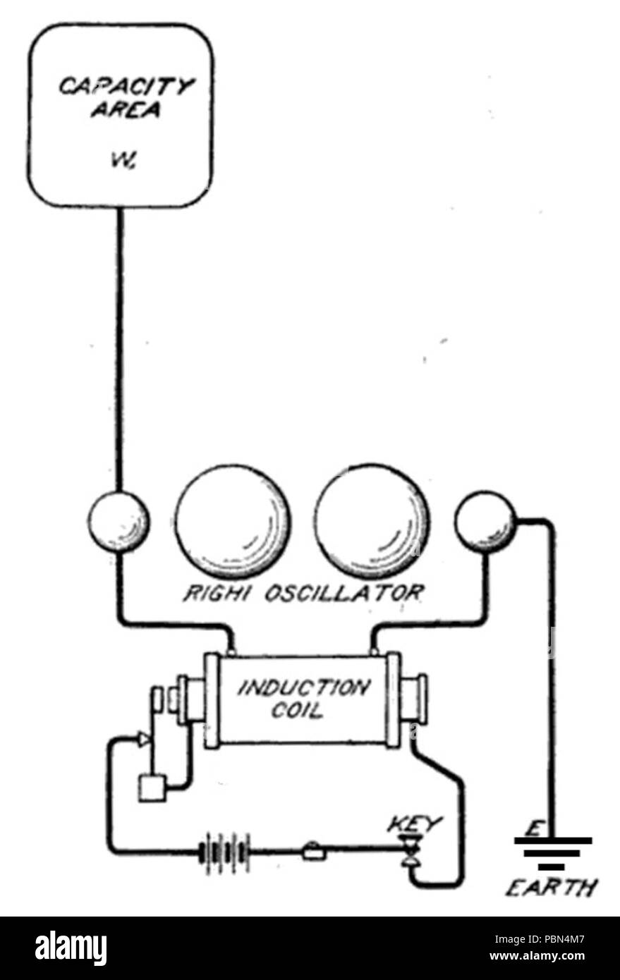 996 premier émetteur Marconi monopole 1896 Banque D'Images