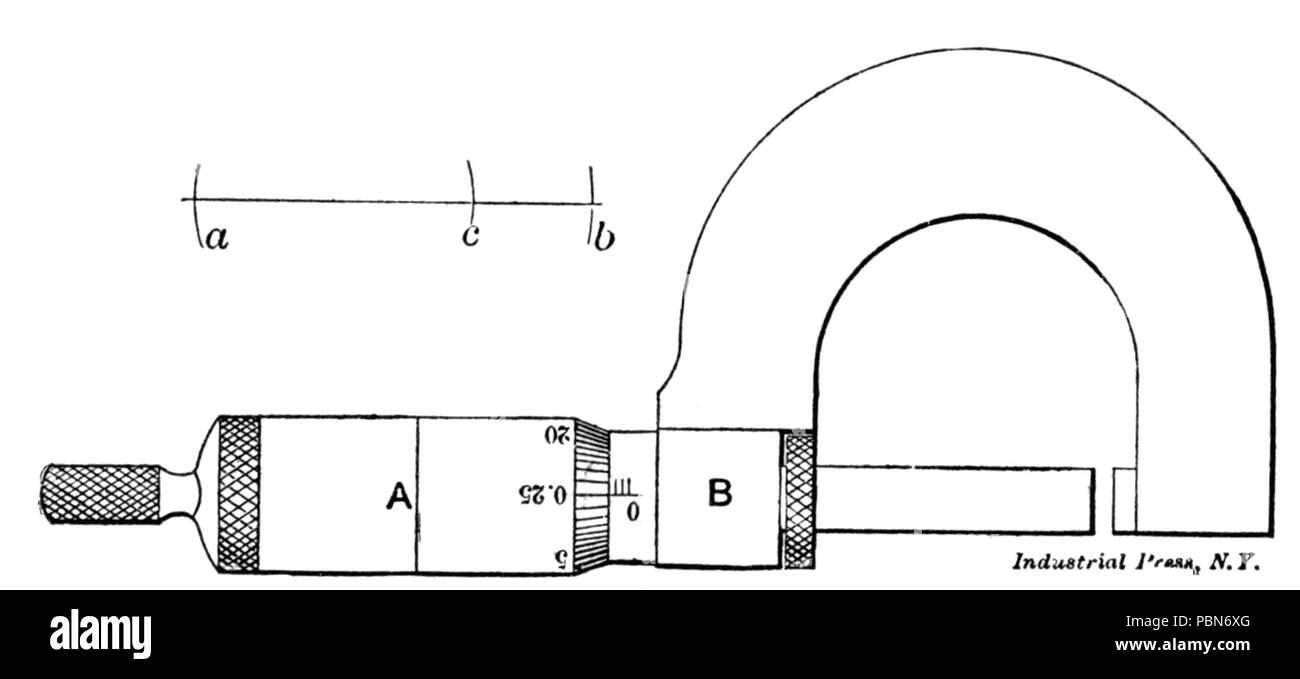 1012 Instruments de mesure (Fig 14) Presse Industrielle Banque D'Images