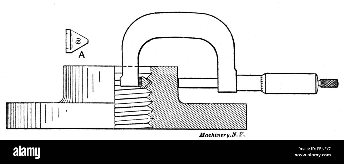 1012 Instruments de mesure (Fig 33) Presse Industrielle Banque D'Images