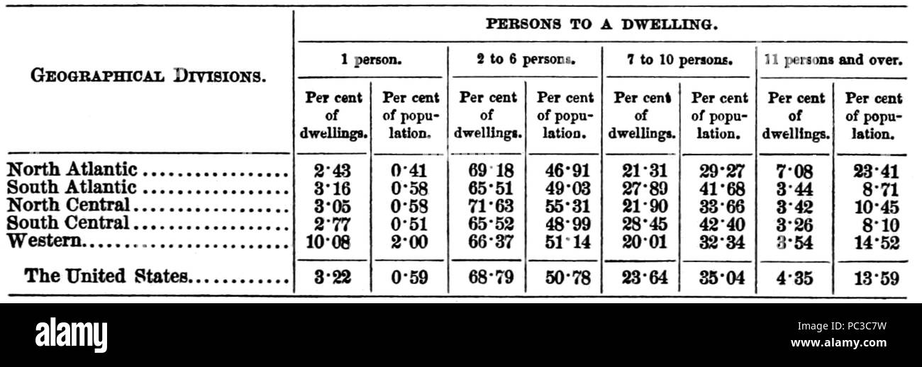 505 PSM V41 D495 personnes à une habitation par divisions géographiques en pourcentage Banque D'Images