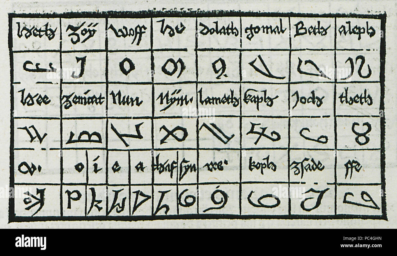 600 La République alphabet - Bernhard von Breydenbach - 1502 Banque D'Images