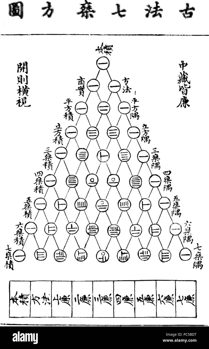 656 triangle Yanghui Banque D'Images