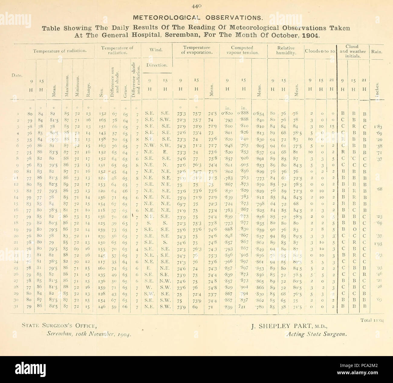Bulletin agricole du détroit et États malais fédérés. Nouvelle série (page 440) Banque D'Images