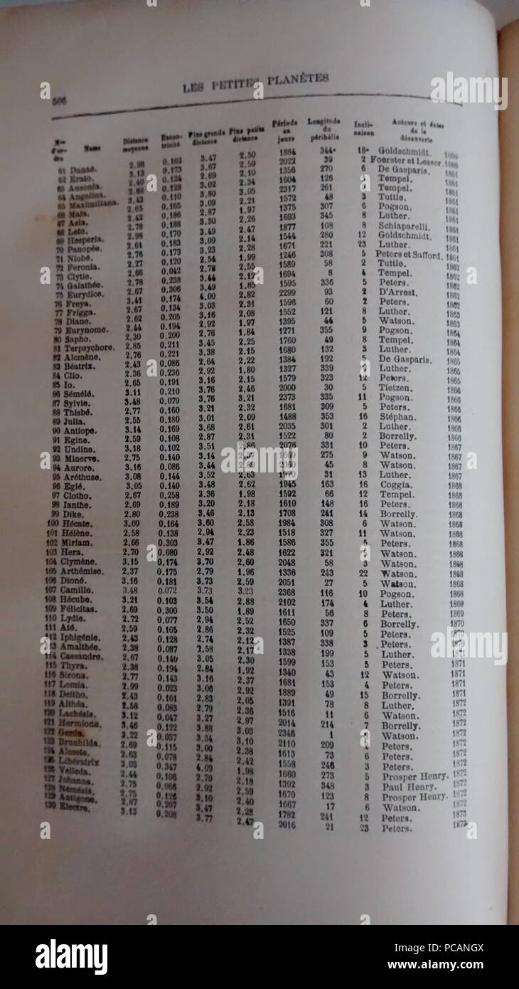 109-Camille Flammarion-asteroides-91-130 Banque D'Images