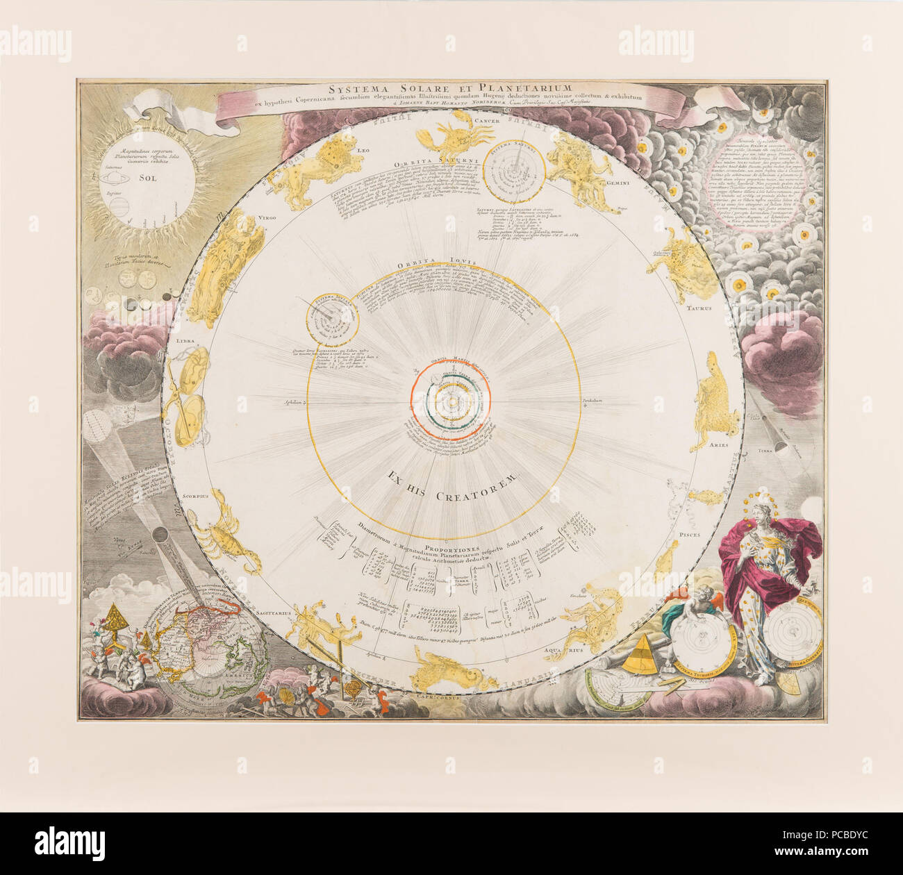 583 Systema Mundi Tychonicum Banque D'Images