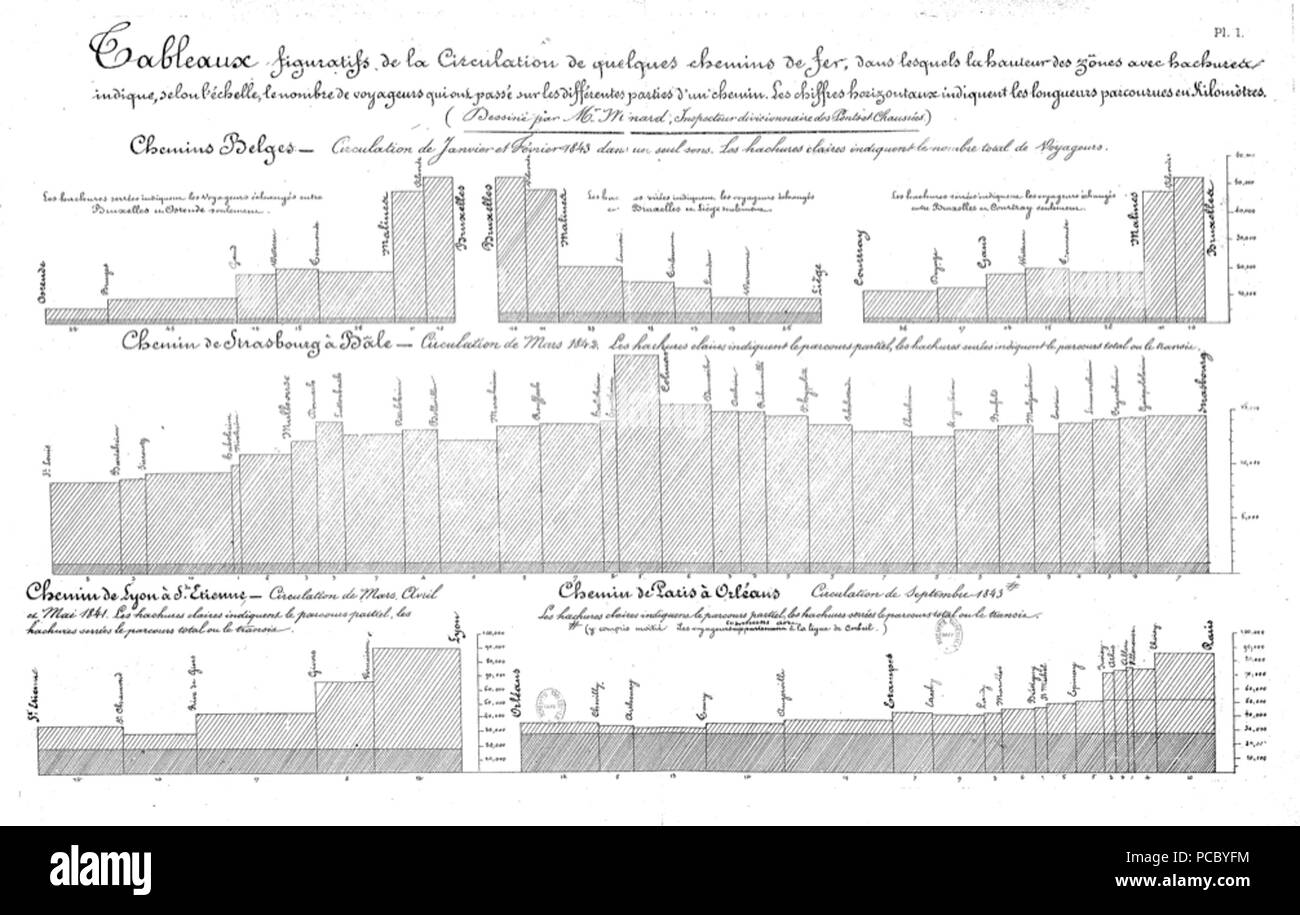 54 tableaux figuratifs de la circulation de quelques chemins de fer Banque D'Images