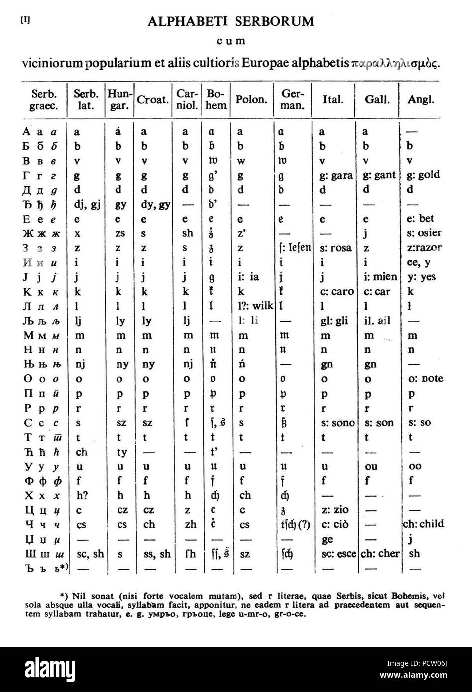 AlphabetiSerborum 1841. Banque D'Images