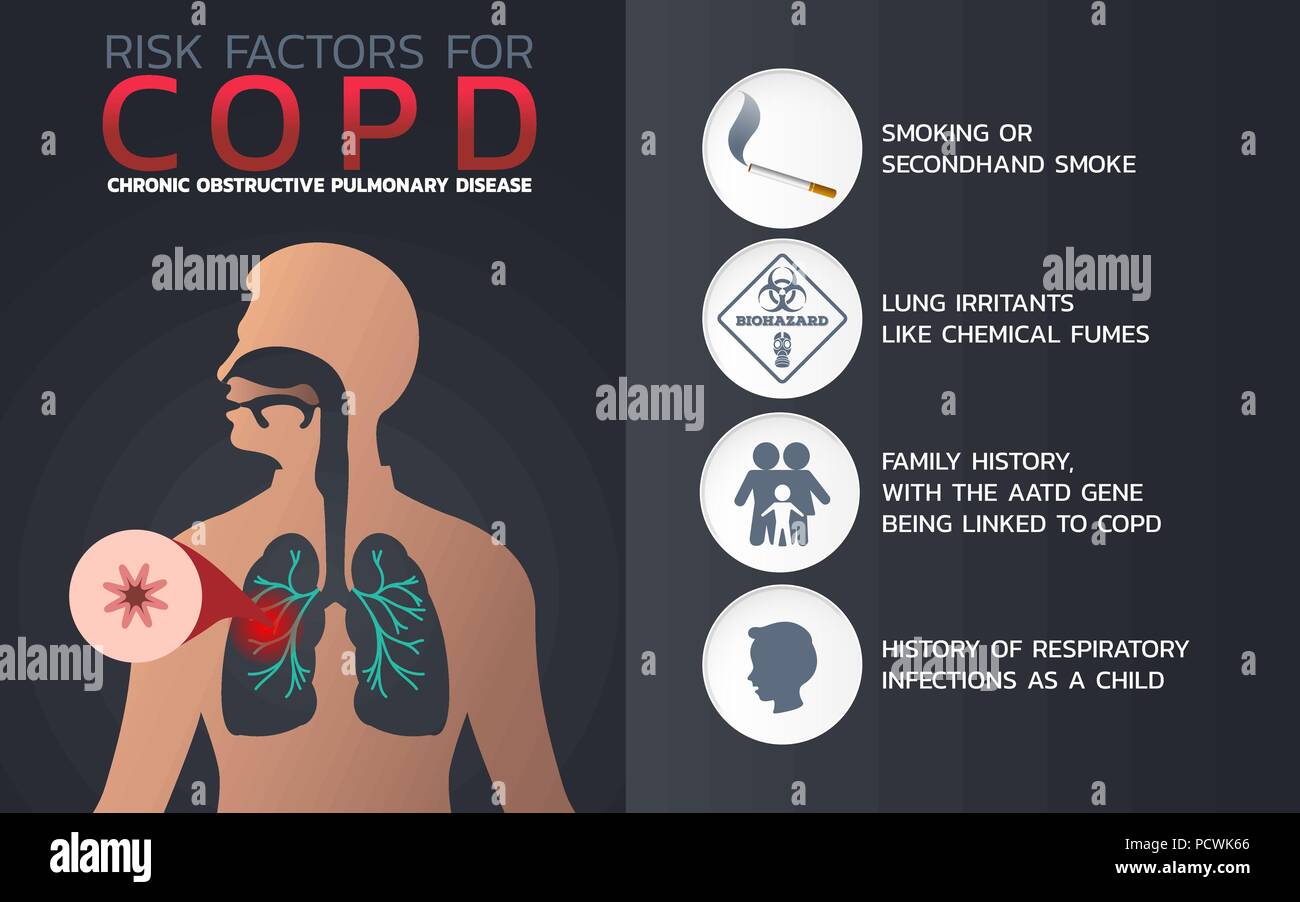 La bronchopneumopathie chronique obstructive (BPCO), l'icône design, infographie, infographie santé médical. Vector illustration Illustration de Vecteur