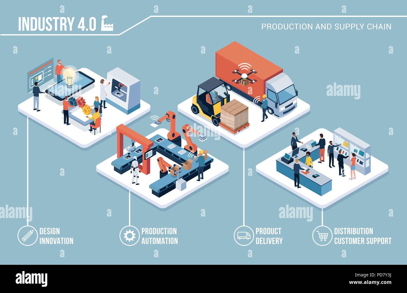 Smart contemporaine innovante : l'industrie de la conception de produits,  la ligne de production automatisée, la livraison et la distribution avec  des gens, des robots et machines : indust Image Vectorielle Stock -