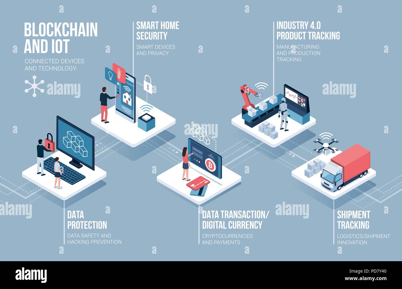Blockchain et internet des objets infographie : la sécurité des données, sécurité, cryptocurrencies smart home, de l'industrie 4.0 concept et le suivi de la livraison Illustration de Vecteur