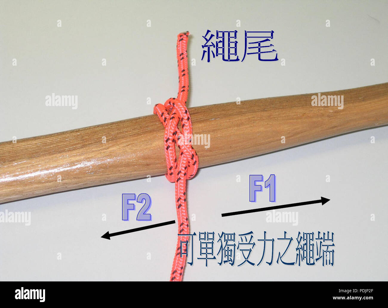 2 expliqué Banque D'Images