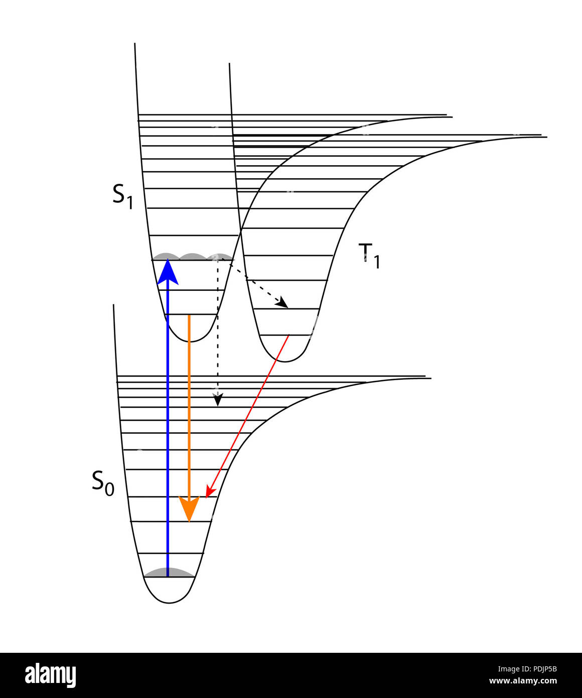 2 Diagramme d'énergie Jablonski Banque D'Images