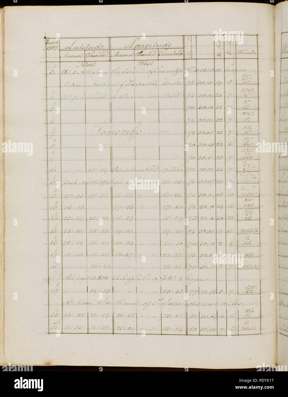 SLNSW 179 797850 Untitled document Banque D'Images