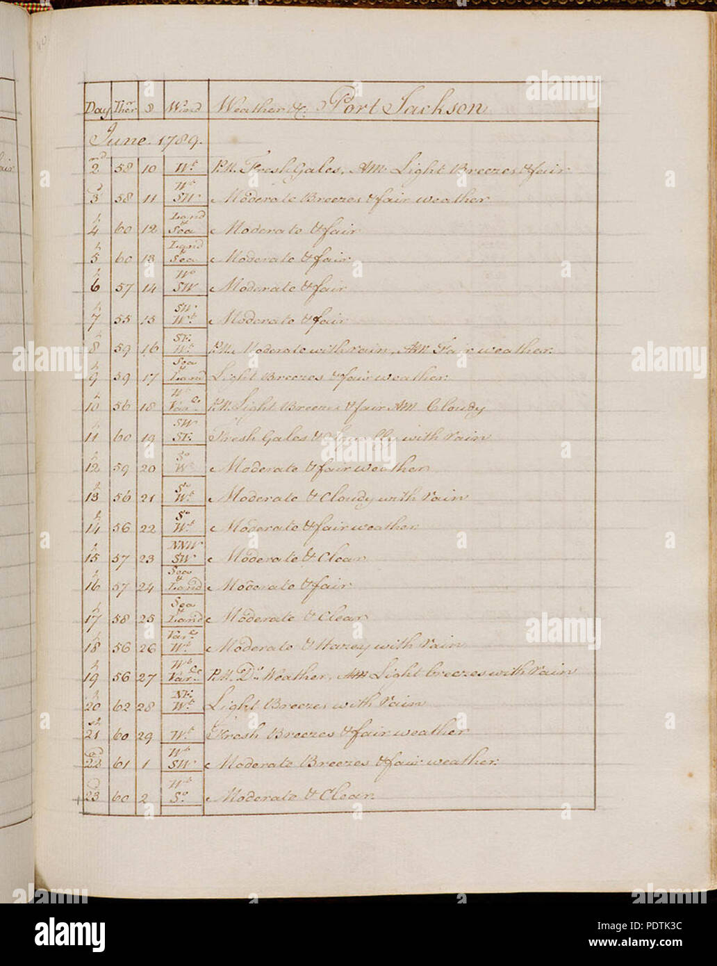 SLNSW 179 797907 Untitled document Banque D'Images