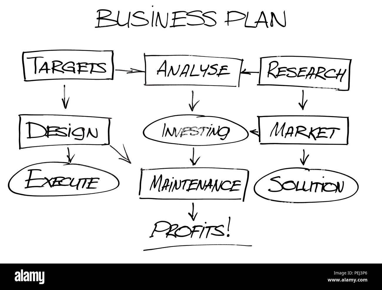 Business plan dessiné à la main Banque D'Images