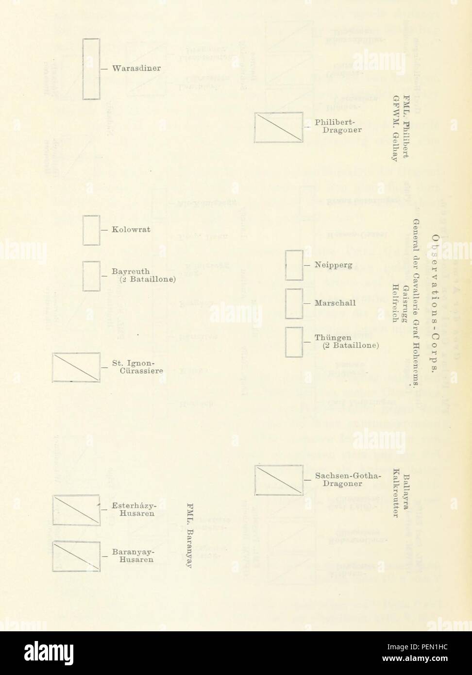 Page 788 de "Oesterreichischer Erbfolge-Krieg 1740-1748. Nach den Feld-Acten bearbeitet und authentischen Quellen der dans kriegsgeschichtlichen Abtheilung des K. und k. Kriegs-Archivs» Banque D'Images