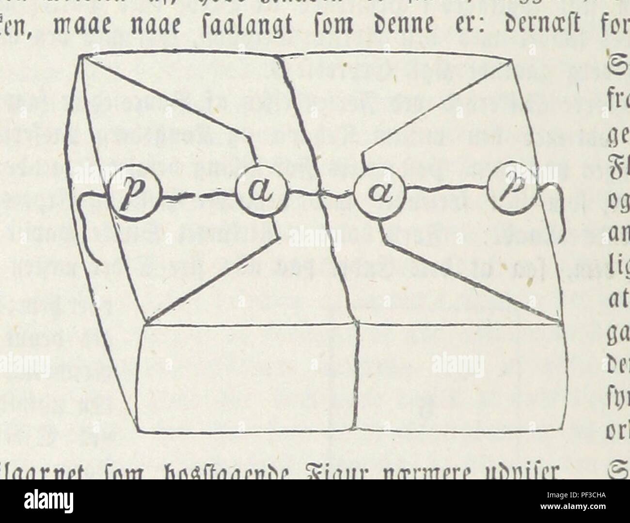 Libre à partir de la page 504 de "Forordninger, aabne Placater Breve, m. m. Pour Kongeriget Norge i Tidsrummet 1648-1813 fra. ... Udgivne af J. A. S. Schmidt' . Banque D'Images
