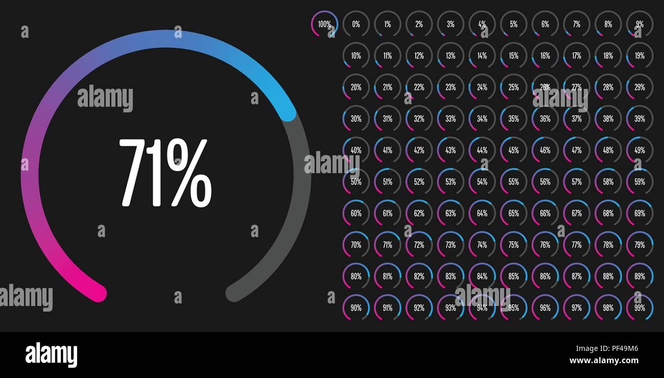 Ensemble de diagrammes circulaires secteur pourcentage de 0 à 100 prêt à utiliser pour le web design, l'interface utilisateur (UI) ou infographie - indicateur de gradient fro Illustration de Vecteur