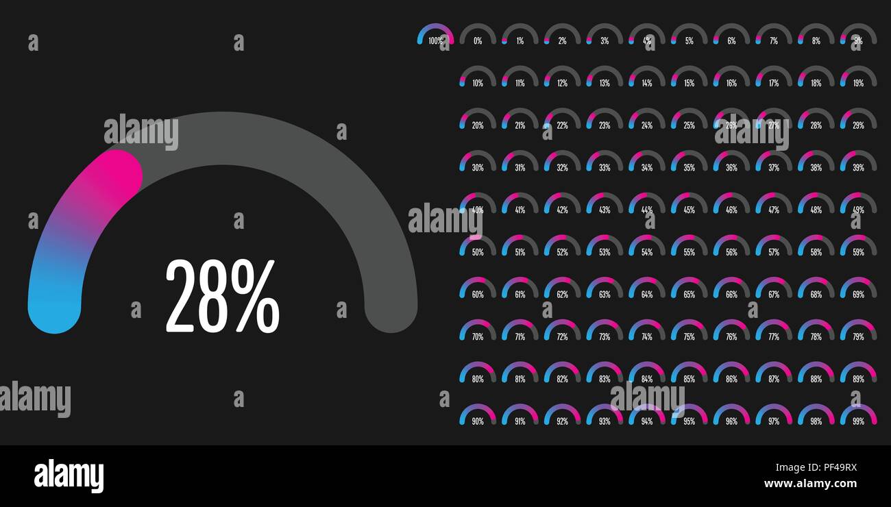 Ensemble de diagrammes pourcentage de demi-cercle de 0 à 100 prêt à utiliser pour le web design, l'interface utilisateur (UI) ou infographie - indicateur avec gradient d'ACY Illustration de Vecteur