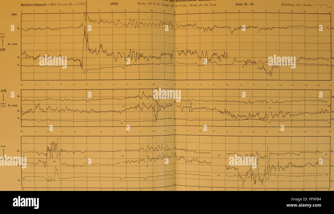 . Deutsche Südpolar-Expedition, 1901-1903, im Auftrage des Reichsamtes des Innern. Gauss (navire) ; des expéditions scientifiques. Deutsche Slidpolar-Expedilinn iilOl-3 ii Mittlere Ortszeit  = Mitt 1. tiivenw. Zt. 5 ö8.5 Gauss-Station  + im südlichen Eismeer Breite : 66° 2' S., Länge : 89" 38" 0. Gr., 86 km ab von Land Jimi 12-15 Erdmiuiifliichev Alks. 12 Tafel Einteilung .von Stunde : '. ÜtOi raagn Ouest. VI. Juni annonce iiiagD AH. .H. luni Nord 1.7. Juni AZ eh N"^ » ^*° f zu, Maßstab : steigt die Kurve um 1 mm, nimmt westliches D um zu - 5 r h lun 5 r ab - Z na i)il inneihalb' Zahlen der Kurven weisen Banque D'Images